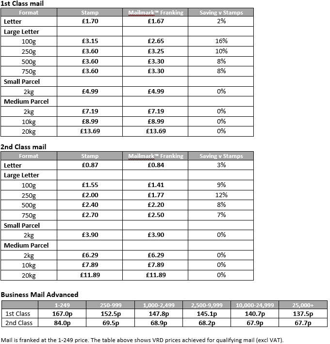 Royal Mail franking machine prices April 7 2024