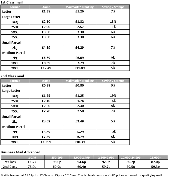 Royal Mail franking machine prices July 1st 2024