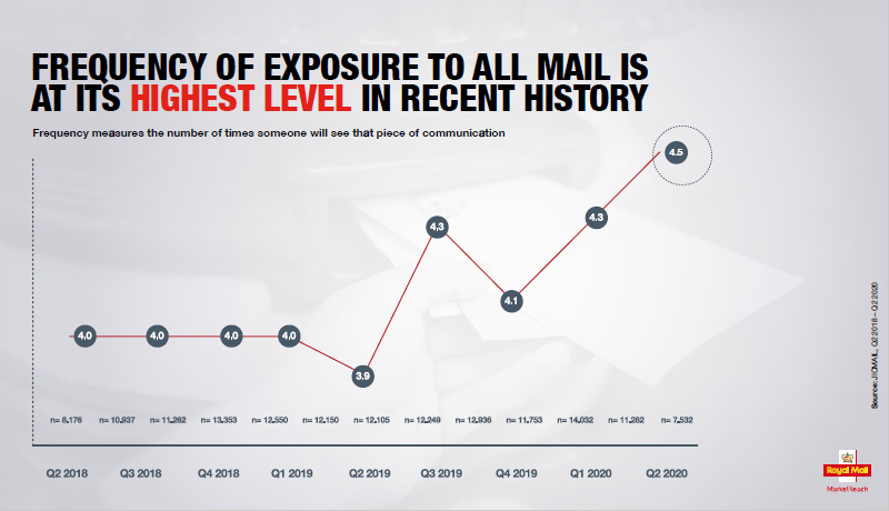 pixel check mail frequency