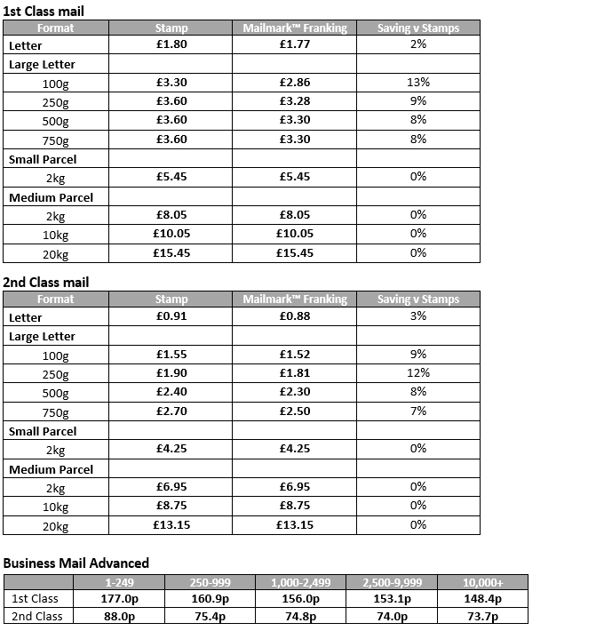 Royal Mail franking machine prices April 7 2026